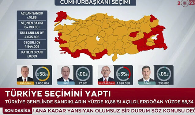 Türkiyədə seçkilərin ilkin nəticələri – Ərdoğan irəlidədir+Canlı
